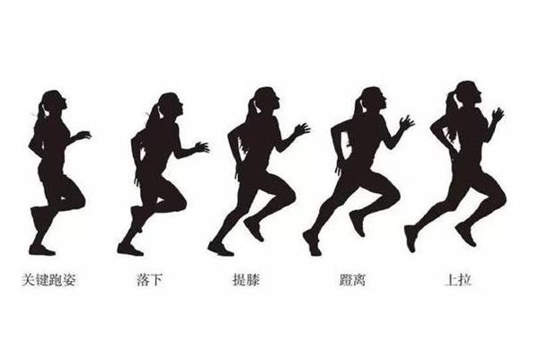 跑步的姿势