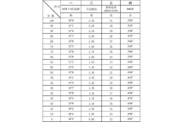 警察体能测试
