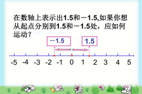 负数比大小