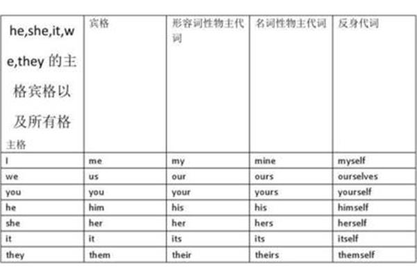 he的所有格