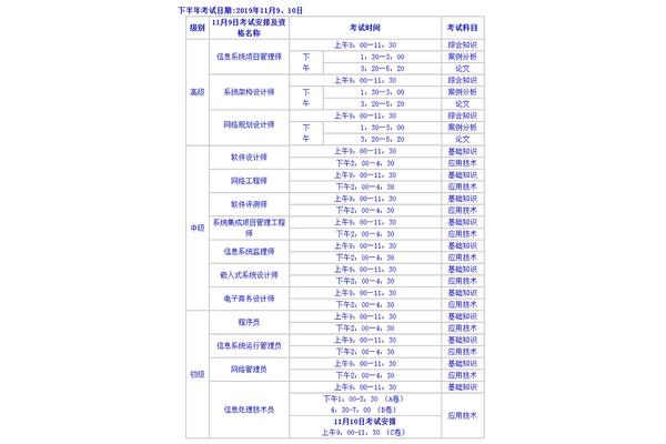 软考考试时间