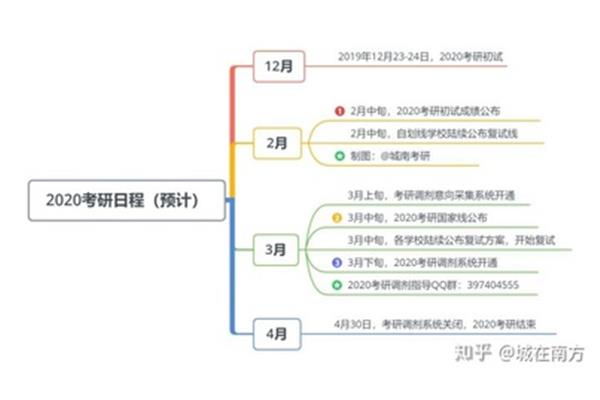 什么是调剂