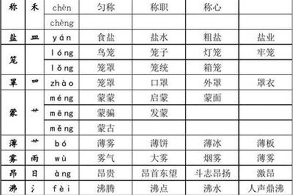 称呼的拼音怎么写