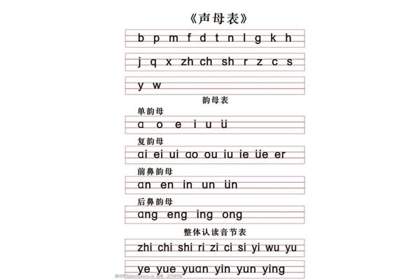 复韵母有哪些字母