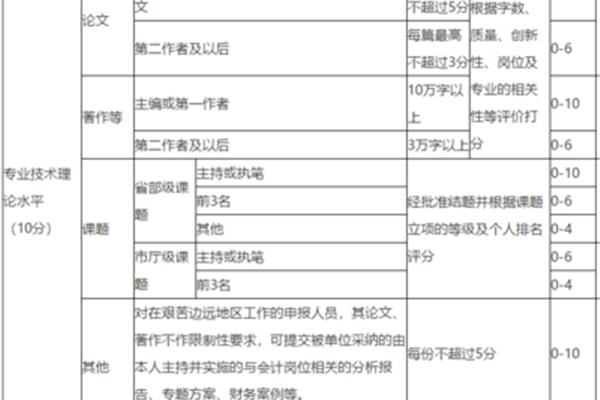高级会计师论文
