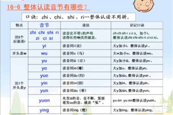 复韵母有哪些字母