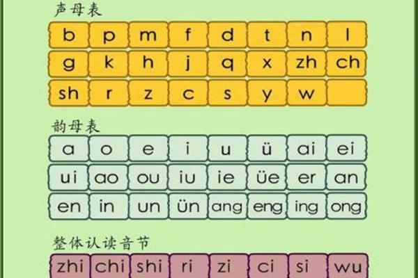 复韵母有哪些字母