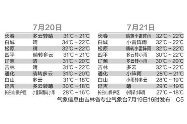大风雨中作