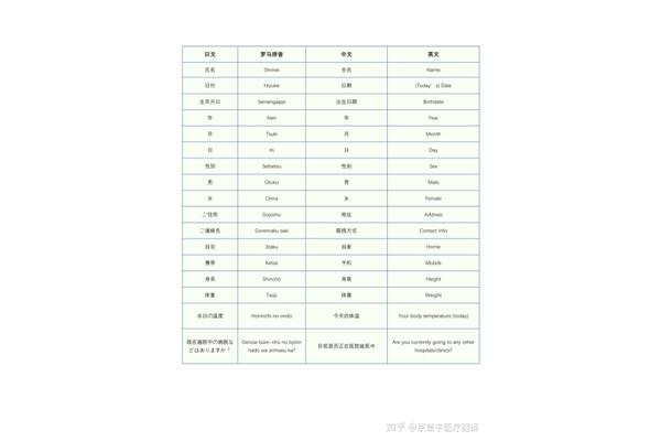 称呼的拼音怎么写