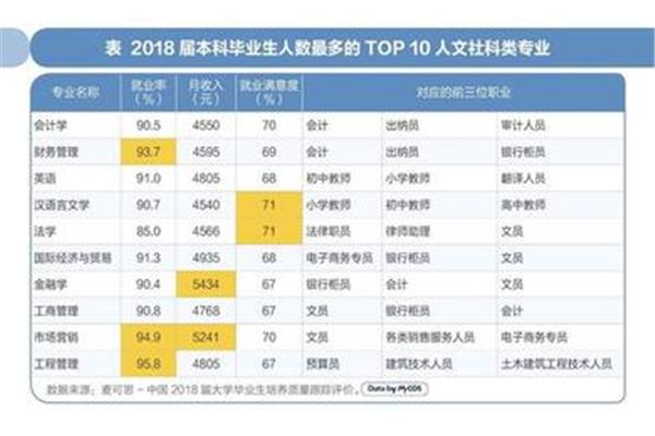 文学专业就业方向