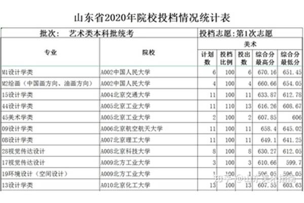 山东省招生