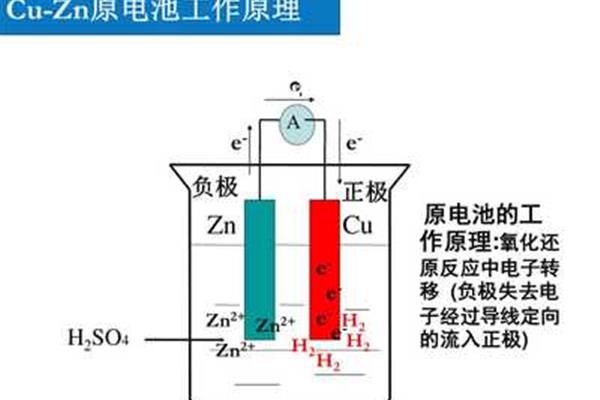 原电池的工作原理