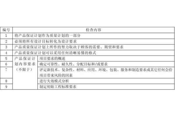 质量保证计划
