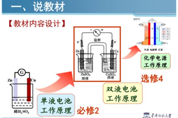 原电池的工作原理