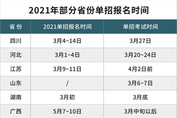 河南单招报名时间
