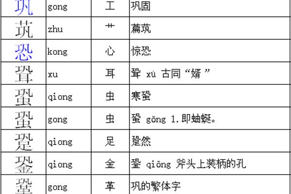 篇能组什么词