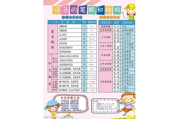 吹的笔顺笔画