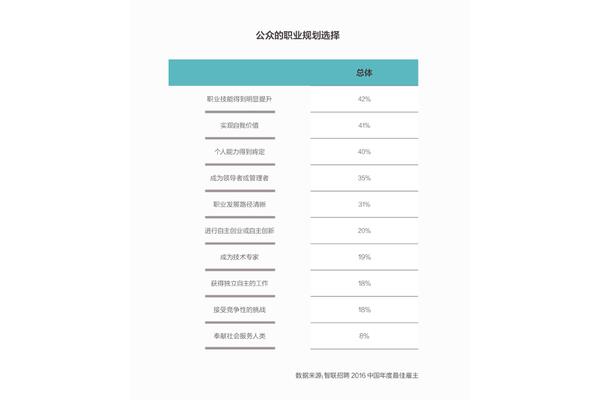 个人职业目标