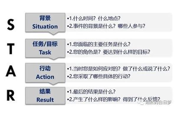 面试的问题