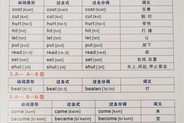 过去式变化规则