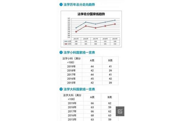 法学国家线