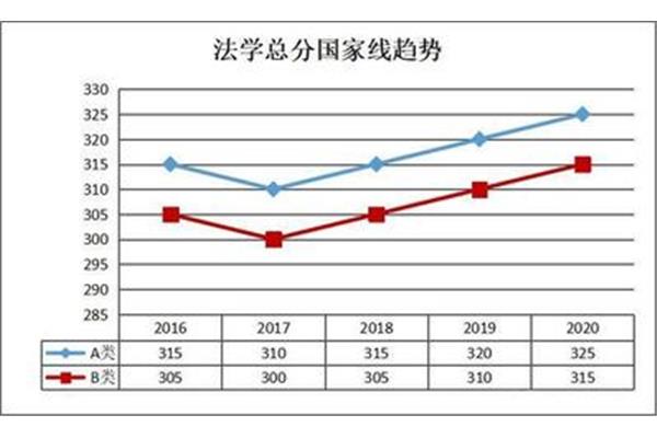 法学国家线