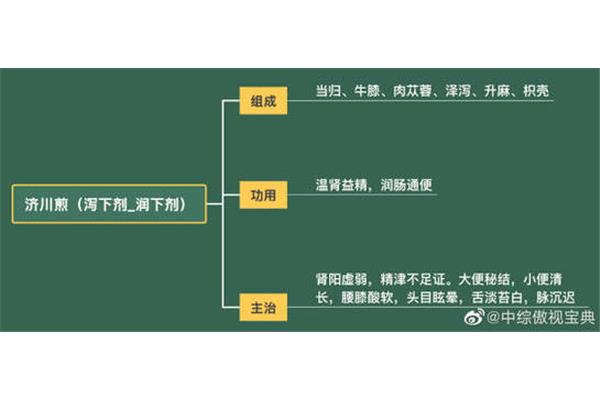 济川煎组成