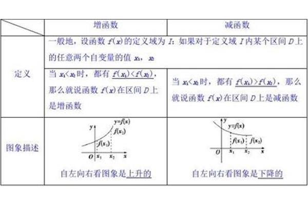 函数的单调性