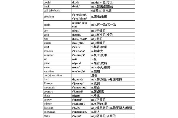 七年级下册单词表