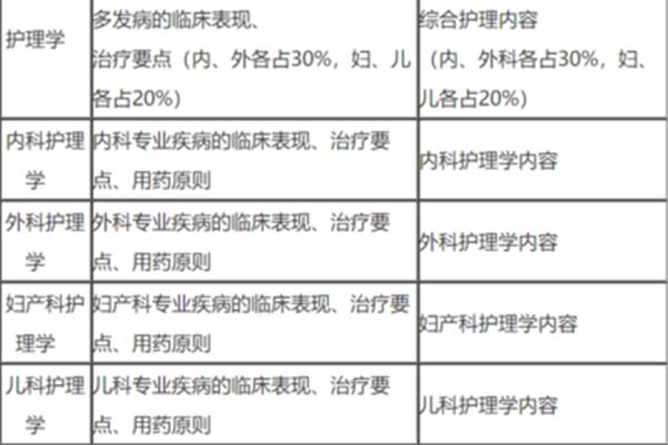 护师考试科目