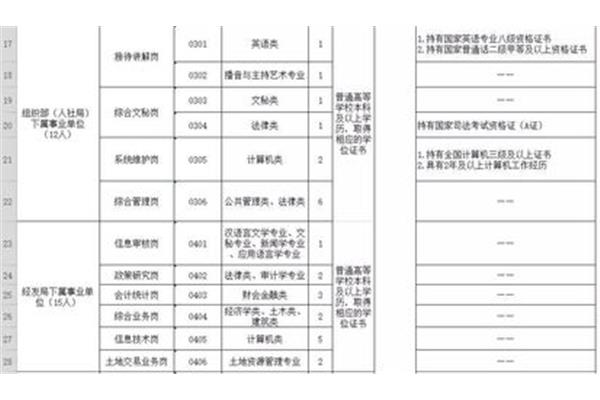 洛阳事业单位招聘