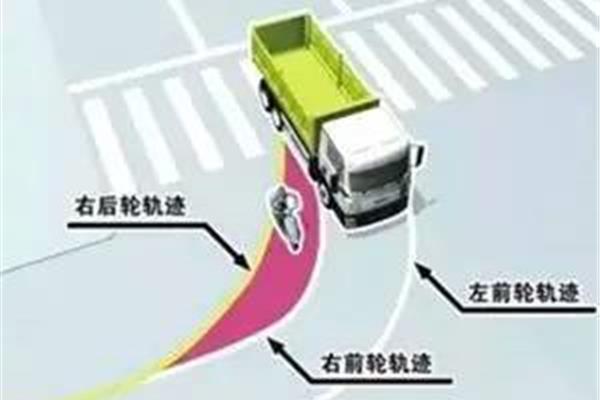 视线是什么意思