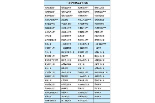 什么叫双一流