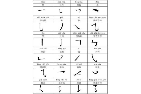 可的笔画顺序
