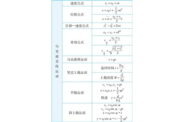 物理八下公式