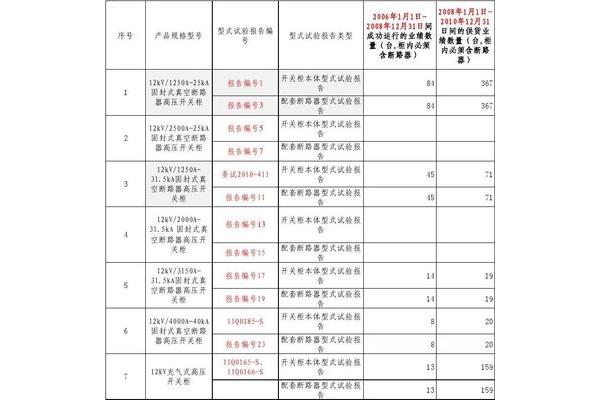 业绩描述怎么写