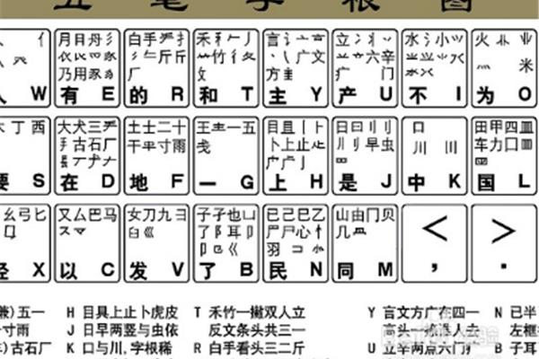 士的五笔怎么打字