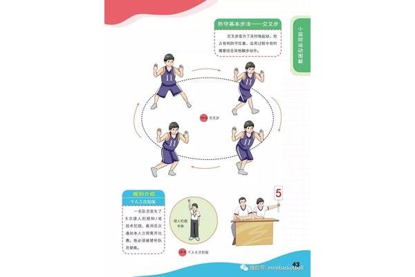 篮球基本技术