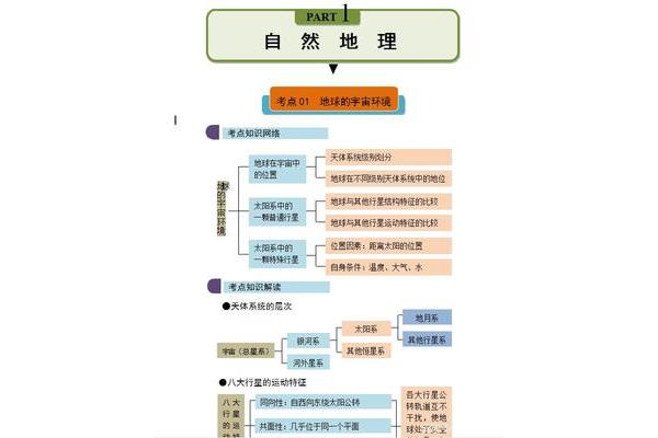 高中地理难吗