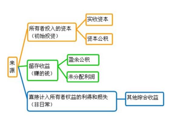 收入和利得的区别
