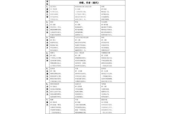 古诗的分类