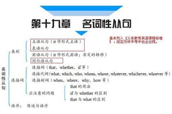 名词作状语的例子