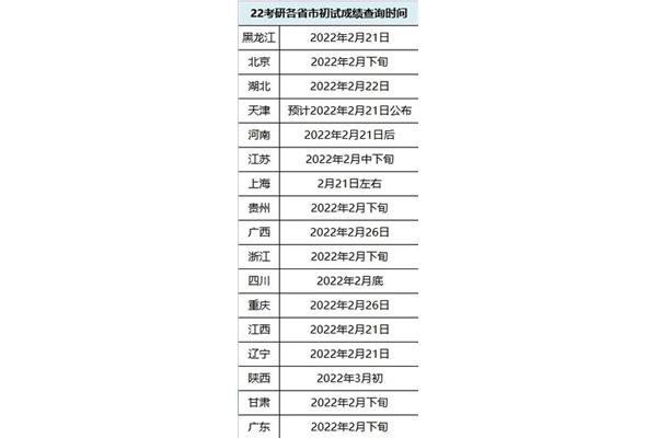几号出考研成绩