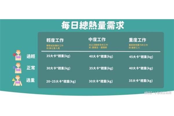 怎么算热量