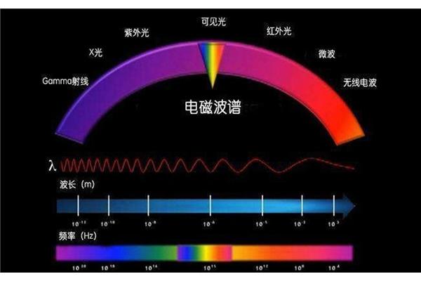 光是什么波