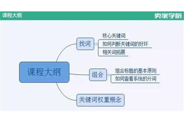 突怎么组词