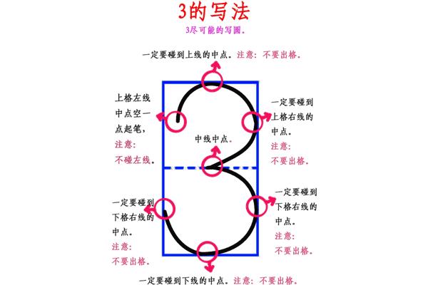 数字3的正确写法