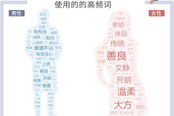 性格怎么形容