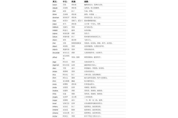 英文名字男