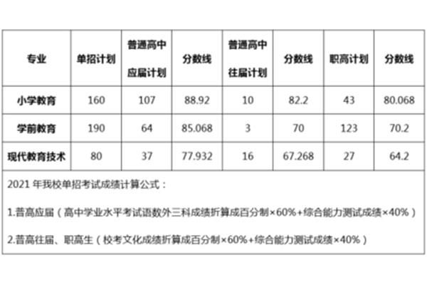 单招专科学校排名